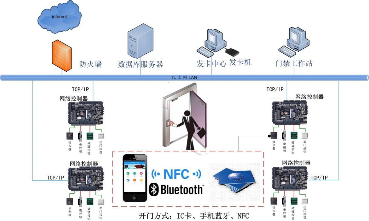 智慧融合，赋能未来 市民活动中心与会展中心建筑智能化系统设计深度解析