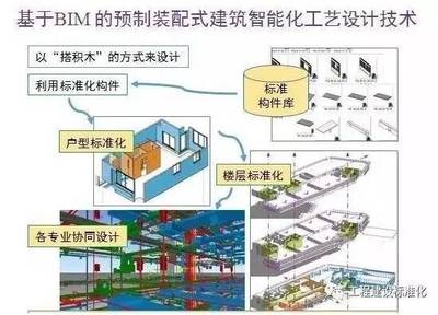 马智亮 基于BIM的装配式建筑装饰智慧建造与建筑智能化系统设计
