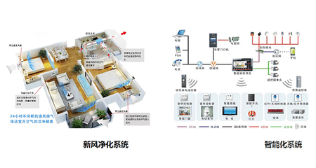 立体设计的力量 探索建筑智能化系统设计的未来路径