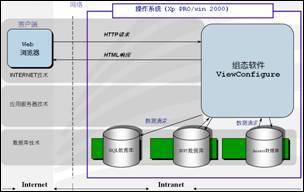 基于Web的建筑智能化系统集成组态软件设计