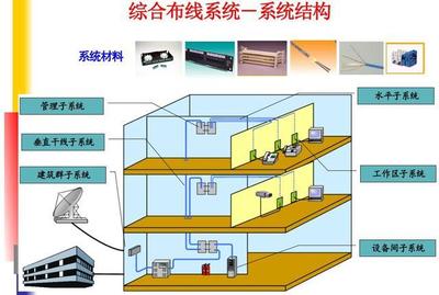 智慧商场整体设计方案 建筑智能化系统赋能商业综合体建设