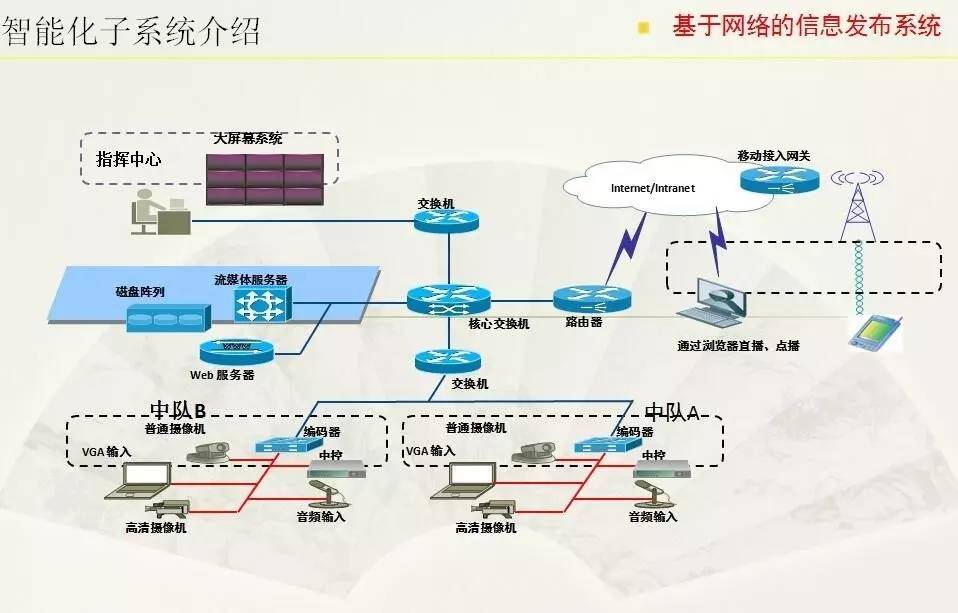 走进建筑电气智能化设计的世界